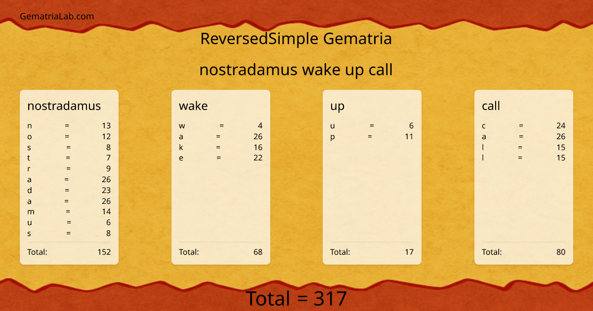 nostradamus wake up call in reversedSimple Gematria